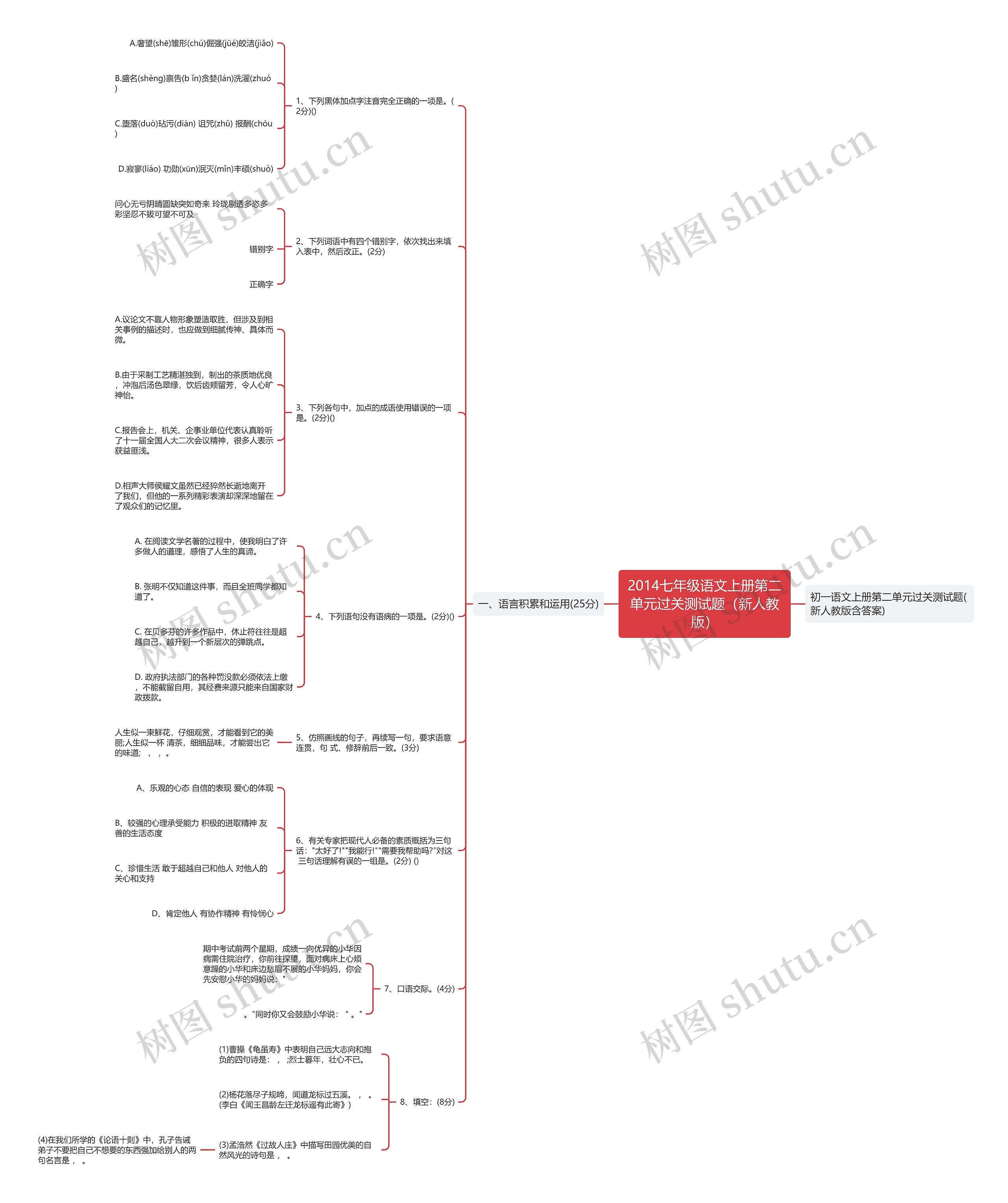 2014七年级语文上册第二单元过关测试题（新人教版）思维导图