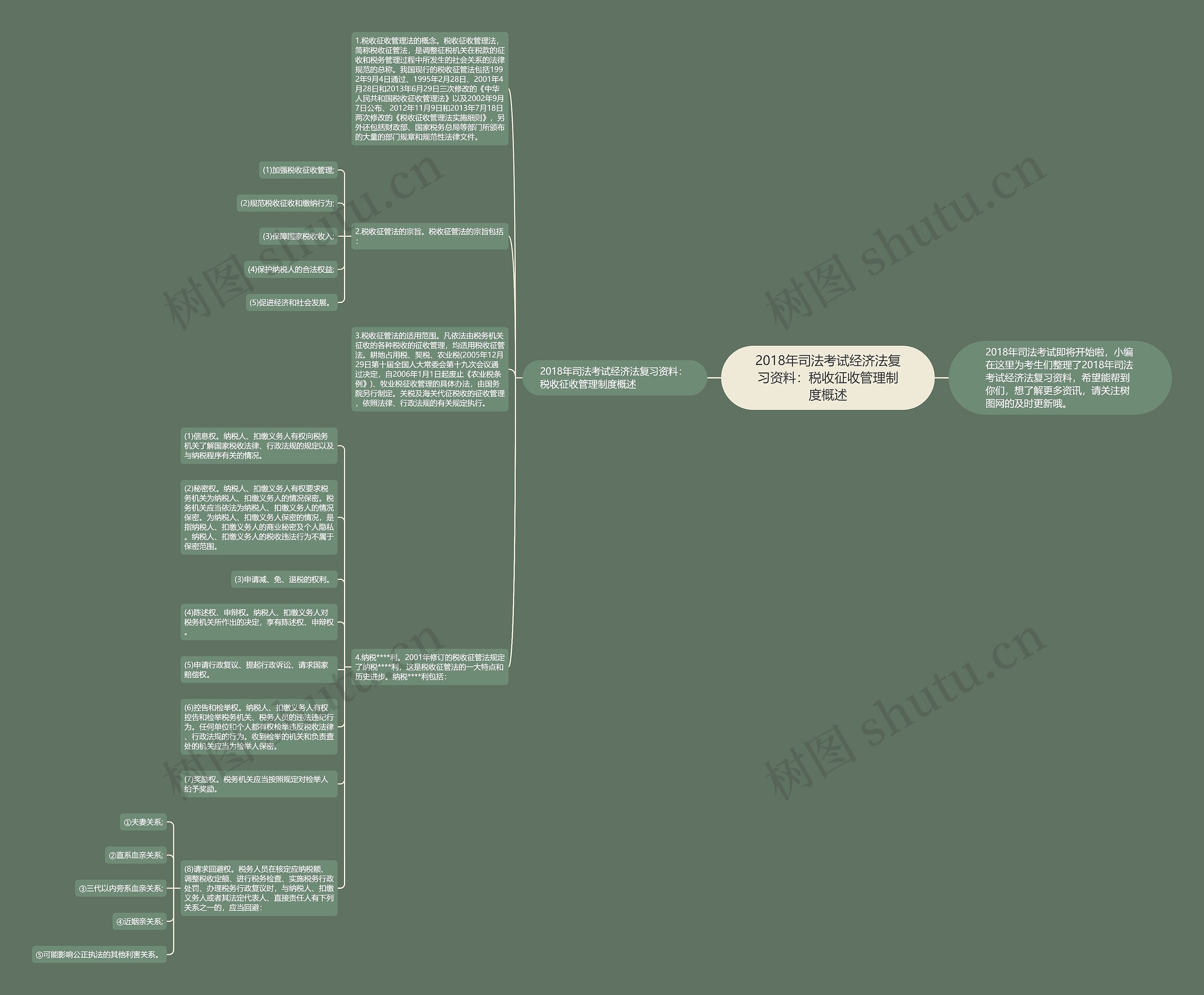 2018年司法考试经济法复习资料：税收征收管理制度概述思维导图