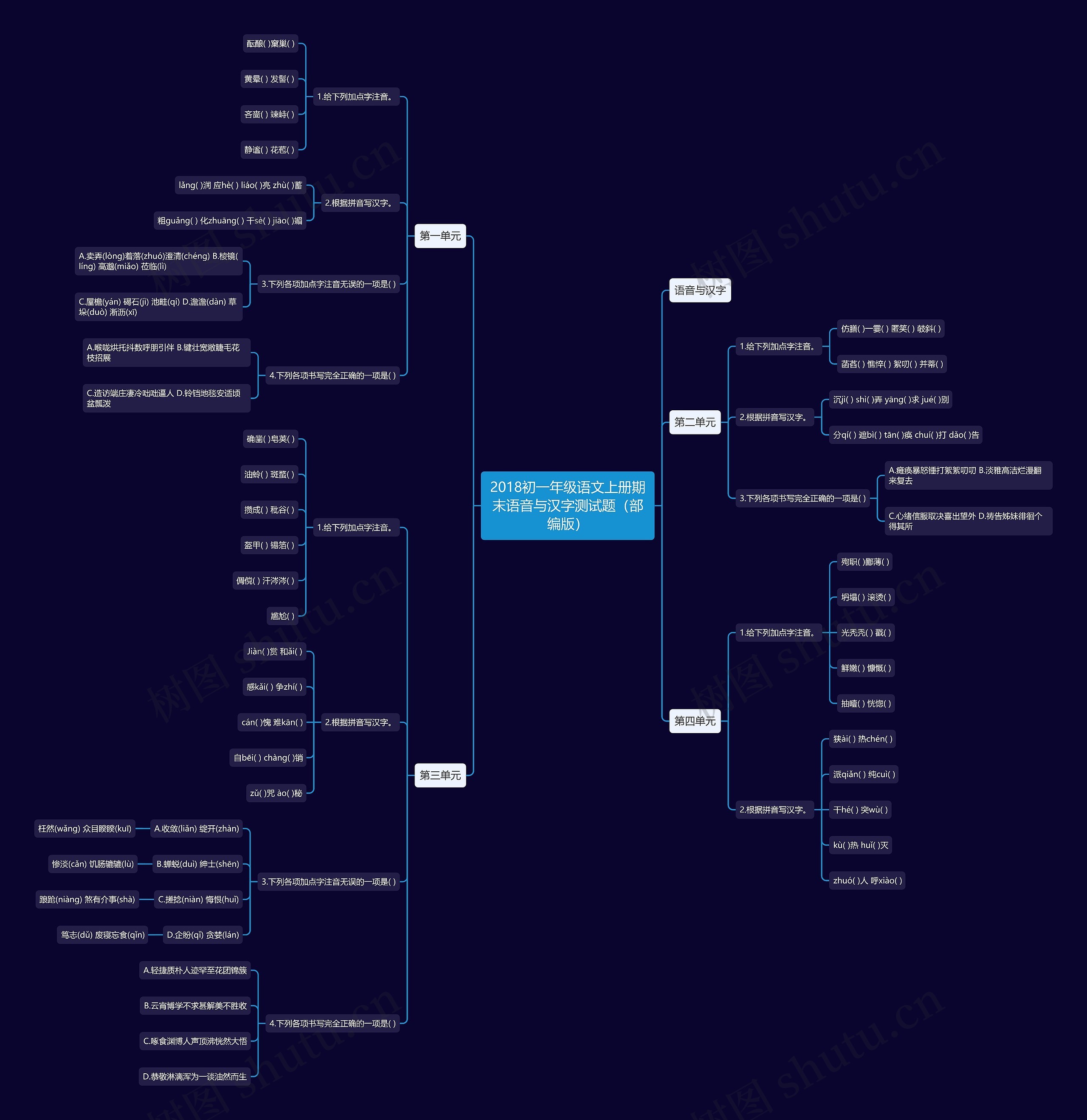 2018初一年级语文上册期末语音与汉字测试题（部编版）思维导图