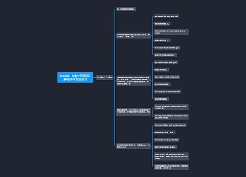 loaded，laden英语词汇解析|中学英语复习