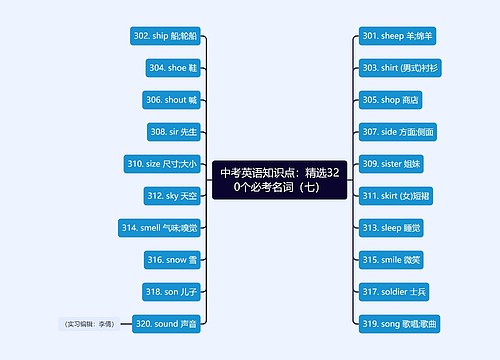 中考英语知识点：精选320个必考名词（七）