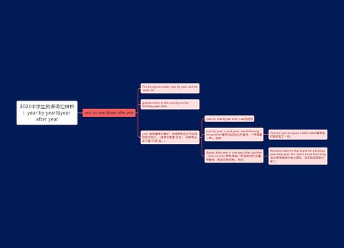 2023中学生英语词汇辨析：year by year与year after year