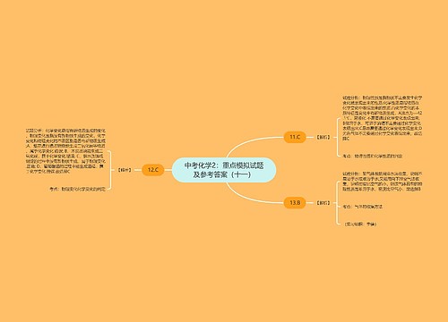 中考化学2：重点模拟试题及参考答案（十一）