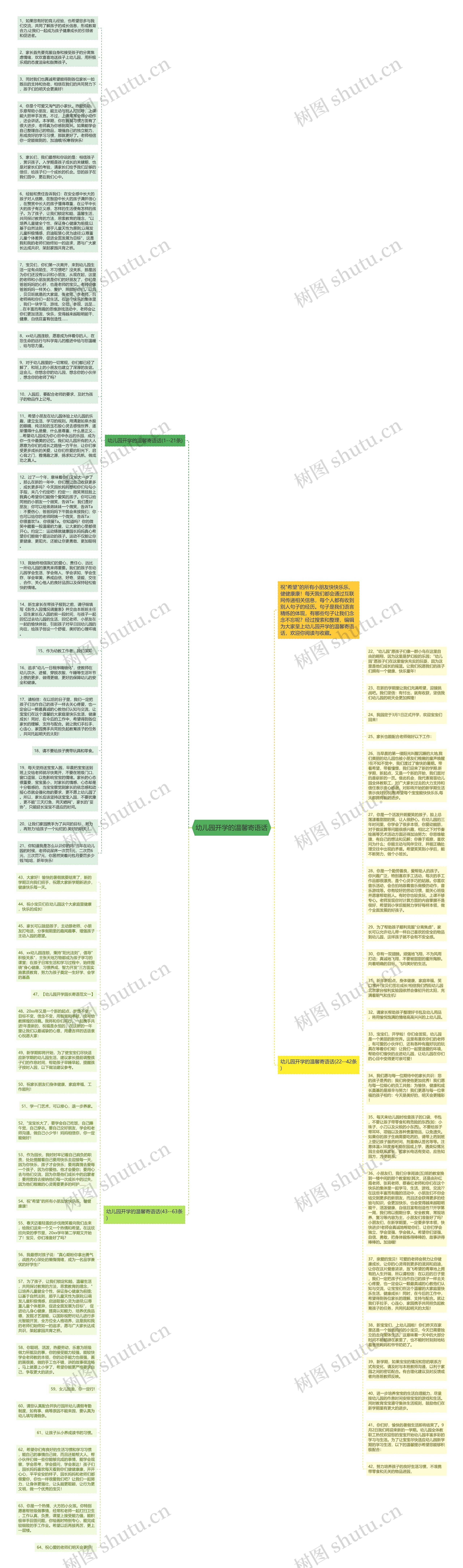 幼儿园开学的温馨寄语话思维导图