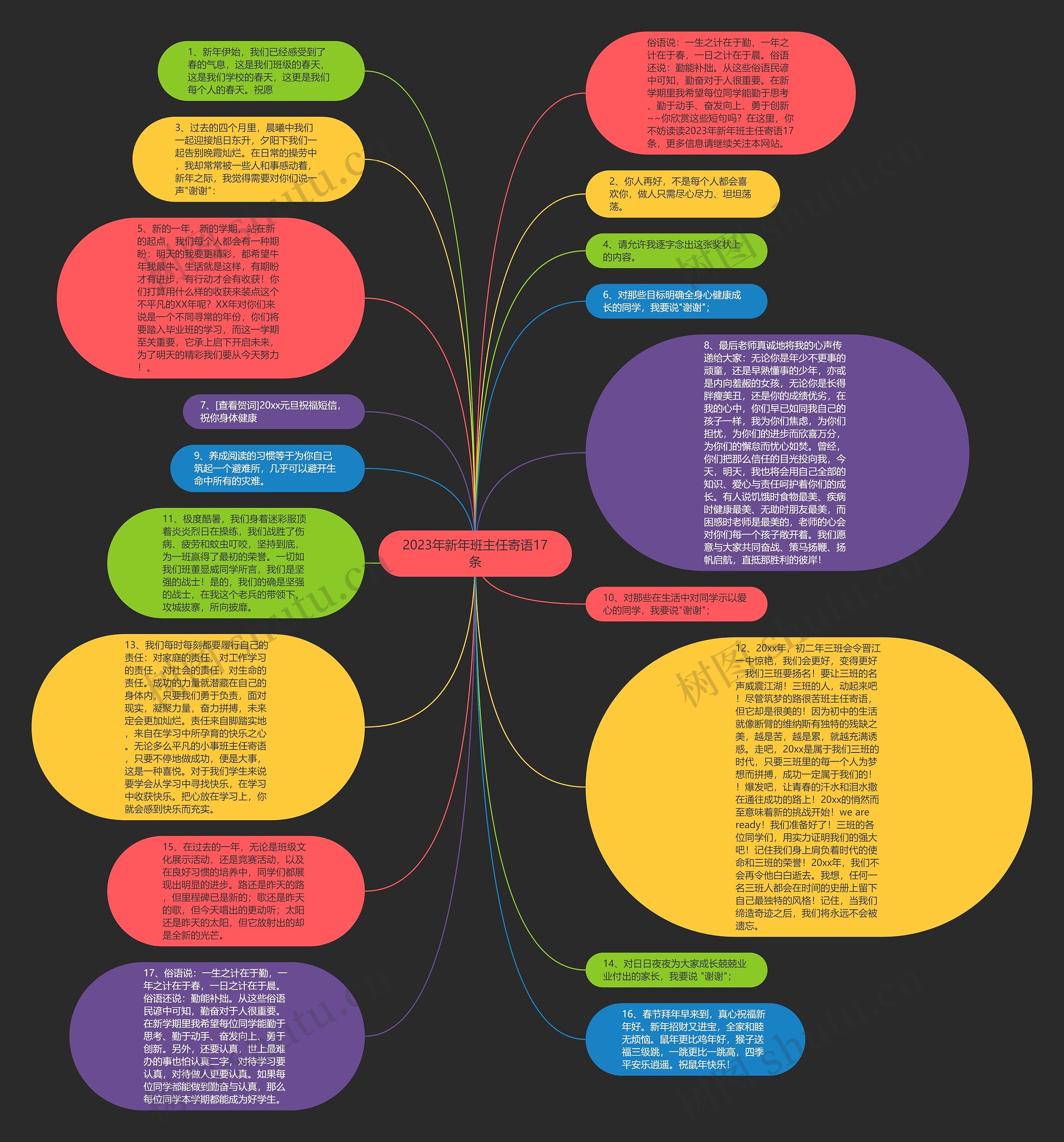 2023年新年班主任寄语17条思维导图