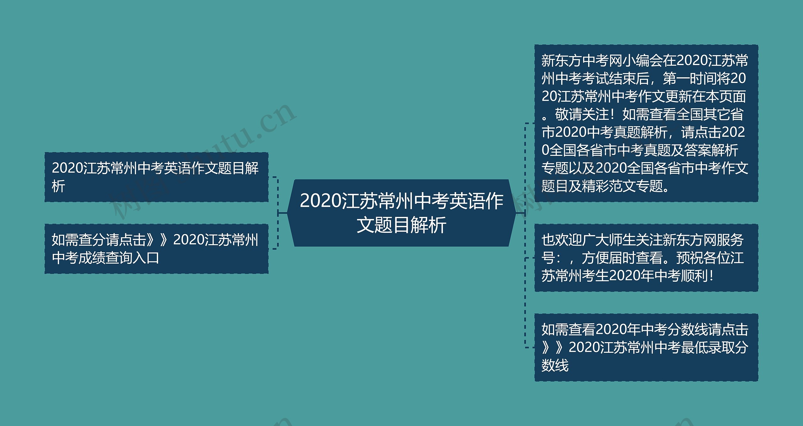 2020江苏常州中考英语作文题目解析思维导图