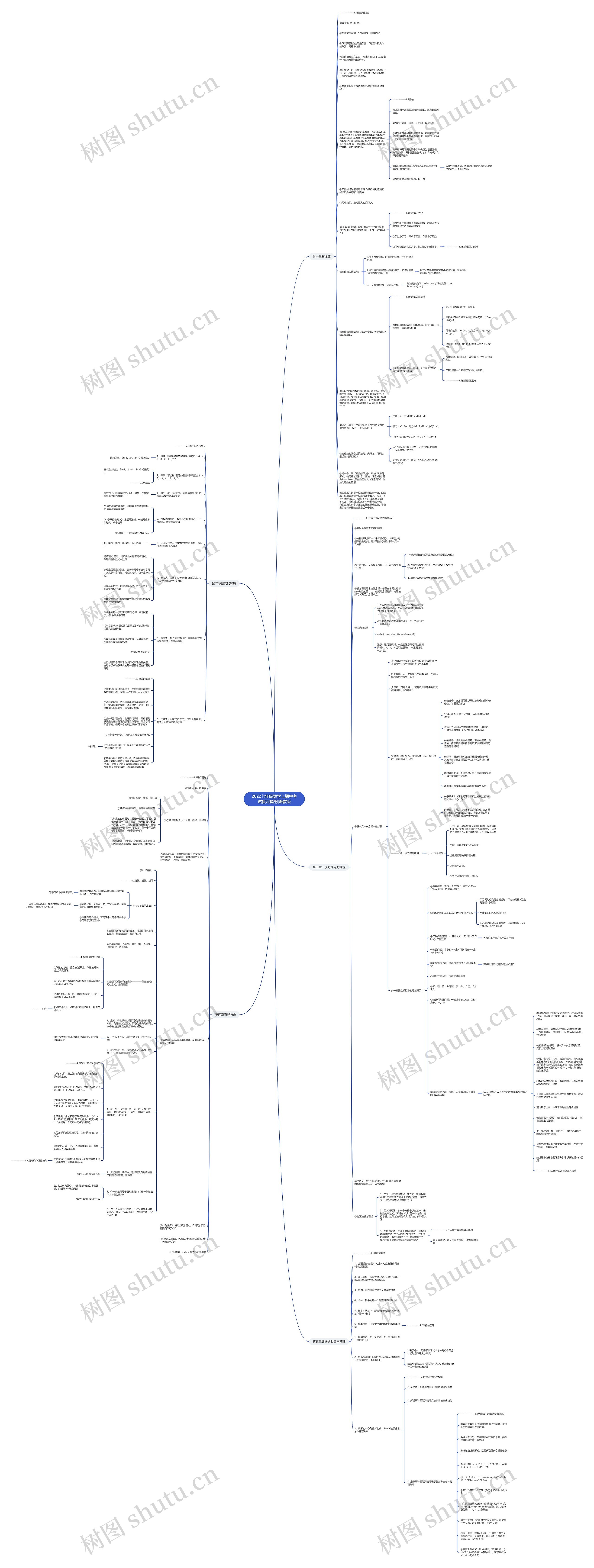 2022七年级数学上期中考试复习提纲|浙教版思维导图
