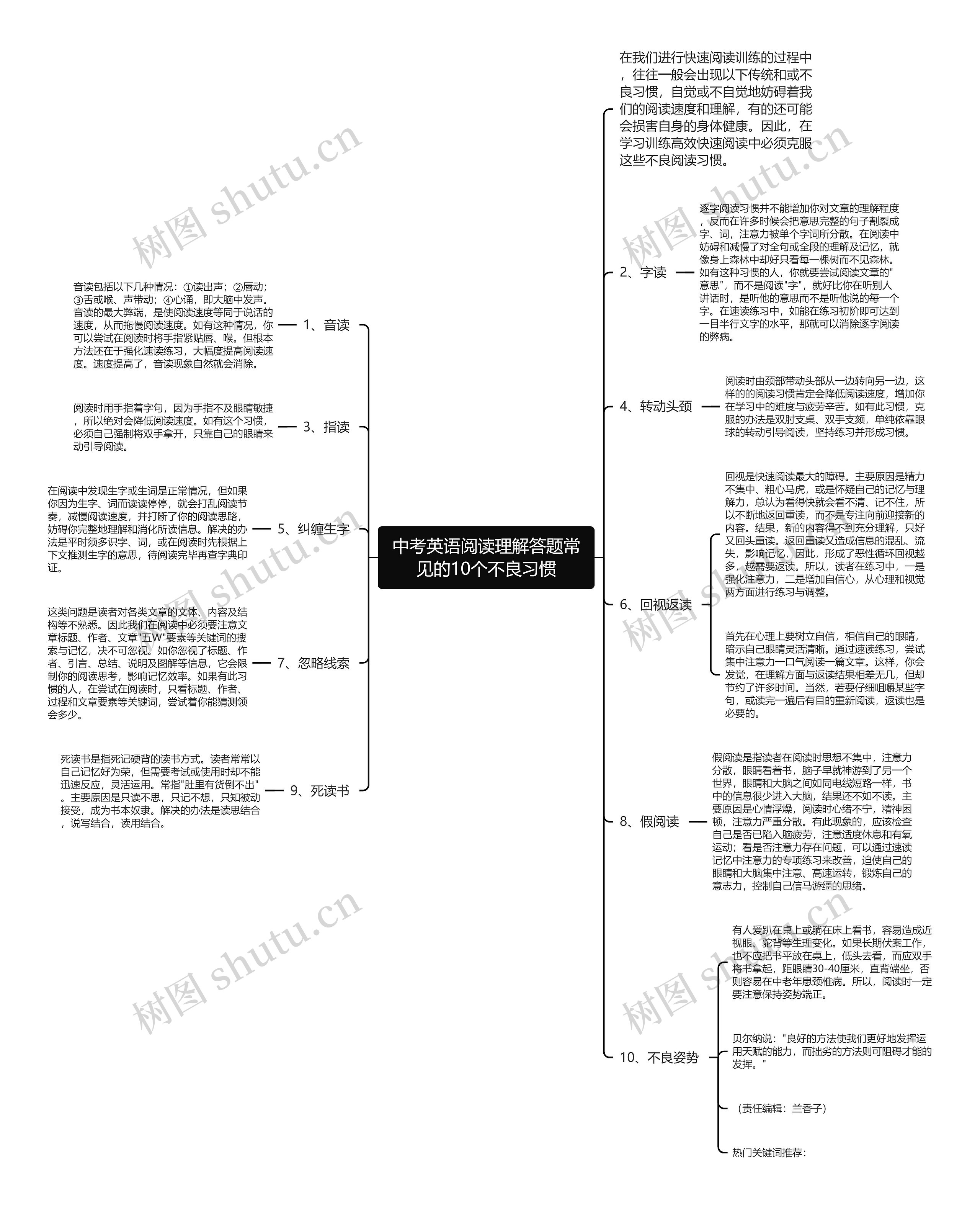 中考英语阅读理解答题常见的10个不良习惯思维导图高清图 中考英语阅读理解答题常见的10个不良习惯思维导图