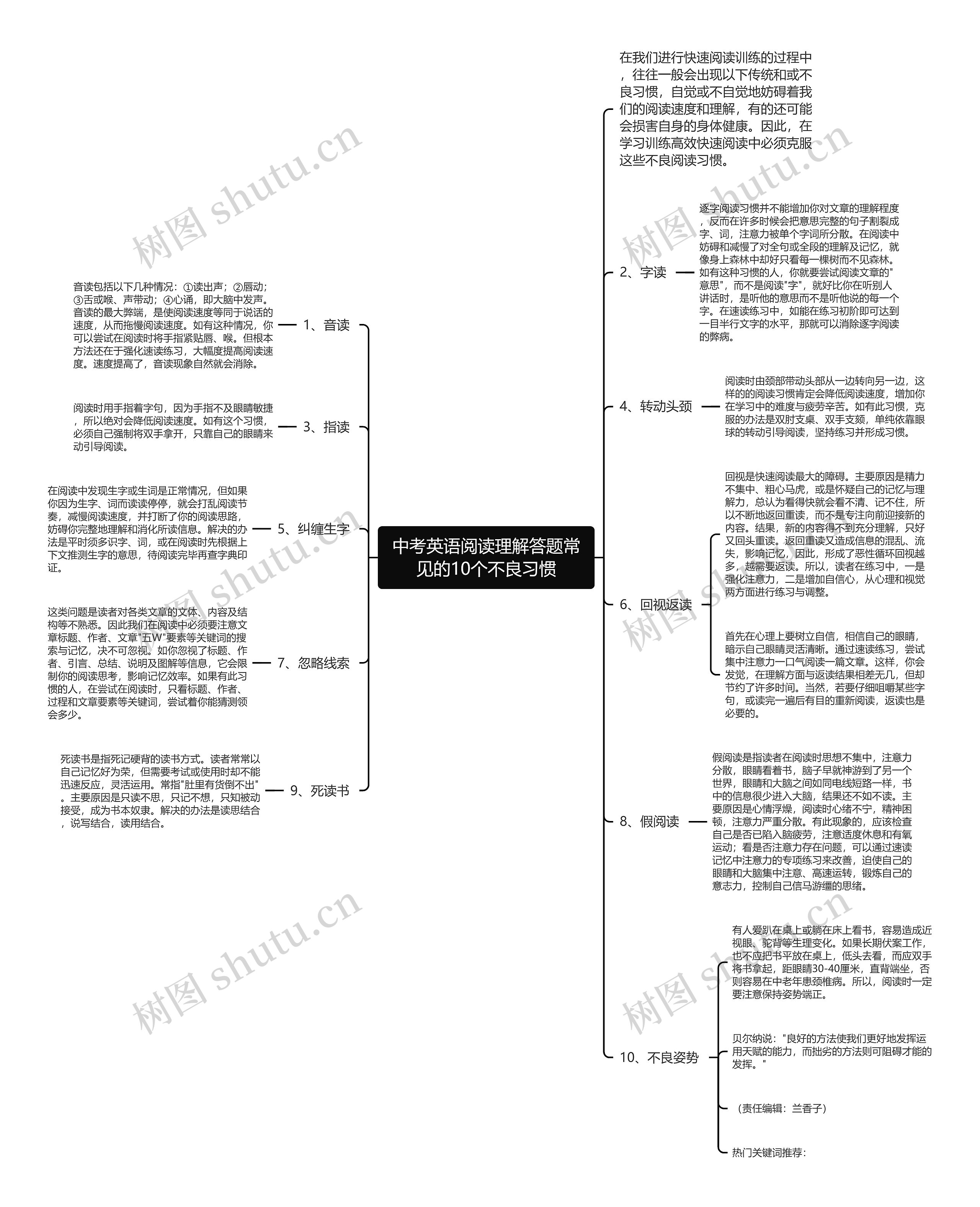 中考英语阅读理解答题常见的10个不良习惯思维导图
