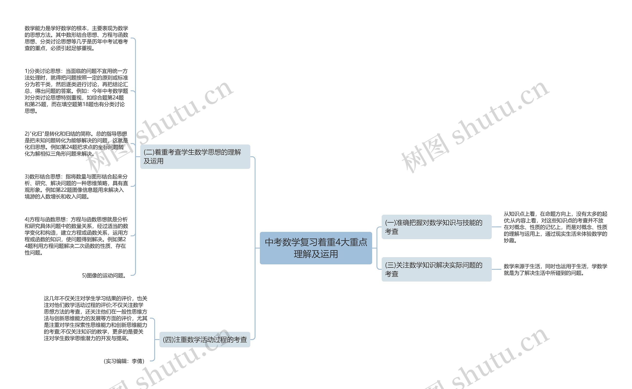 中考数学复习着重4大重点理解及运用