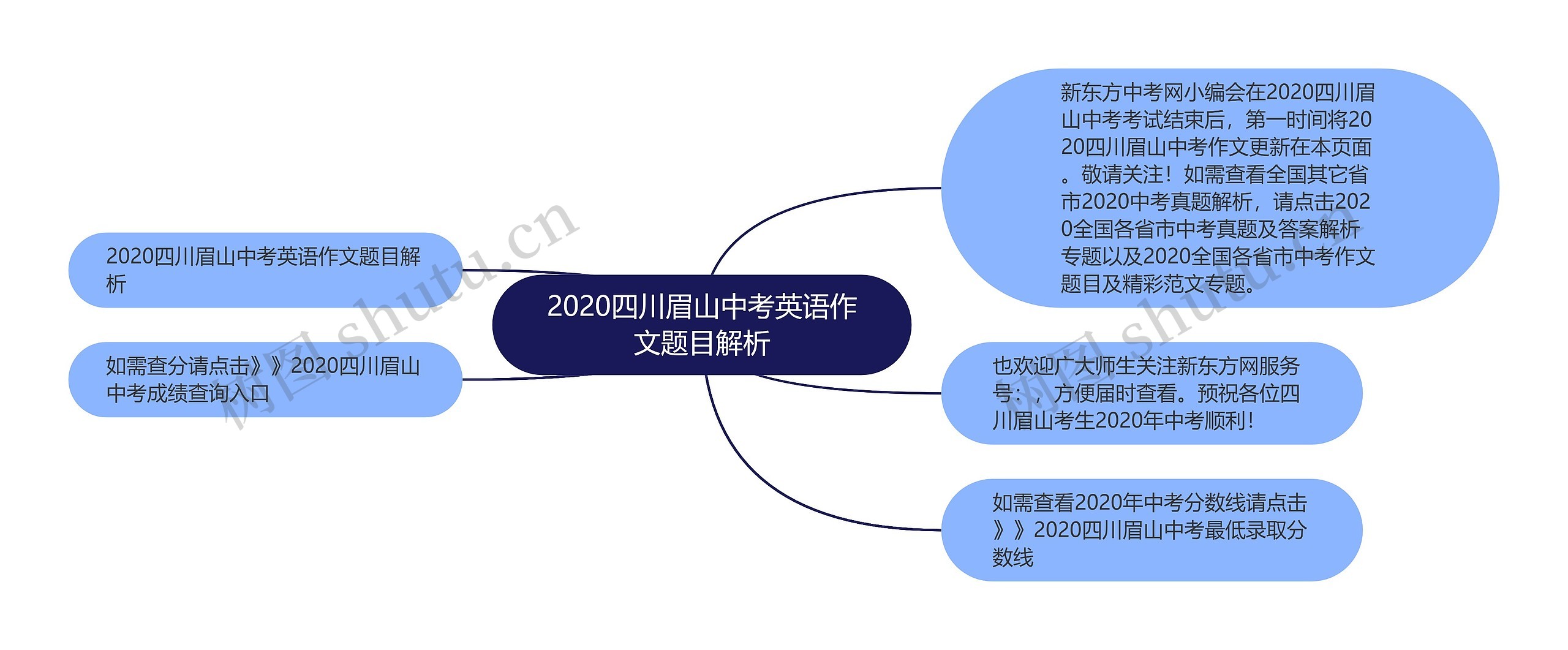 2020四川眉山中考英语作文题目解析