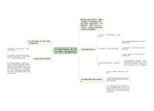 2018年司法考试一卷《宪法》重点：宪法基本特征