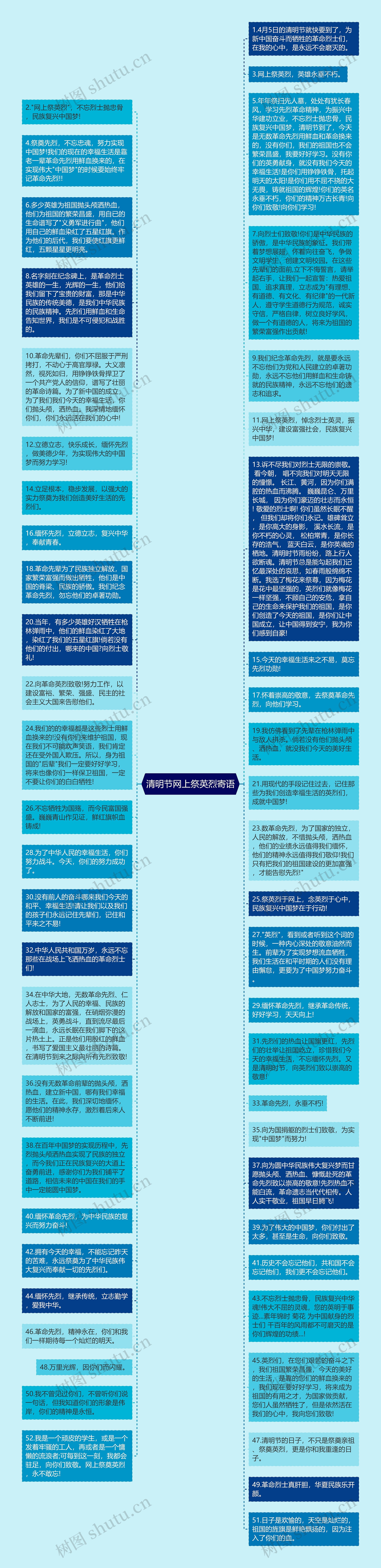 清明节网上祭英烈寄语思维导图