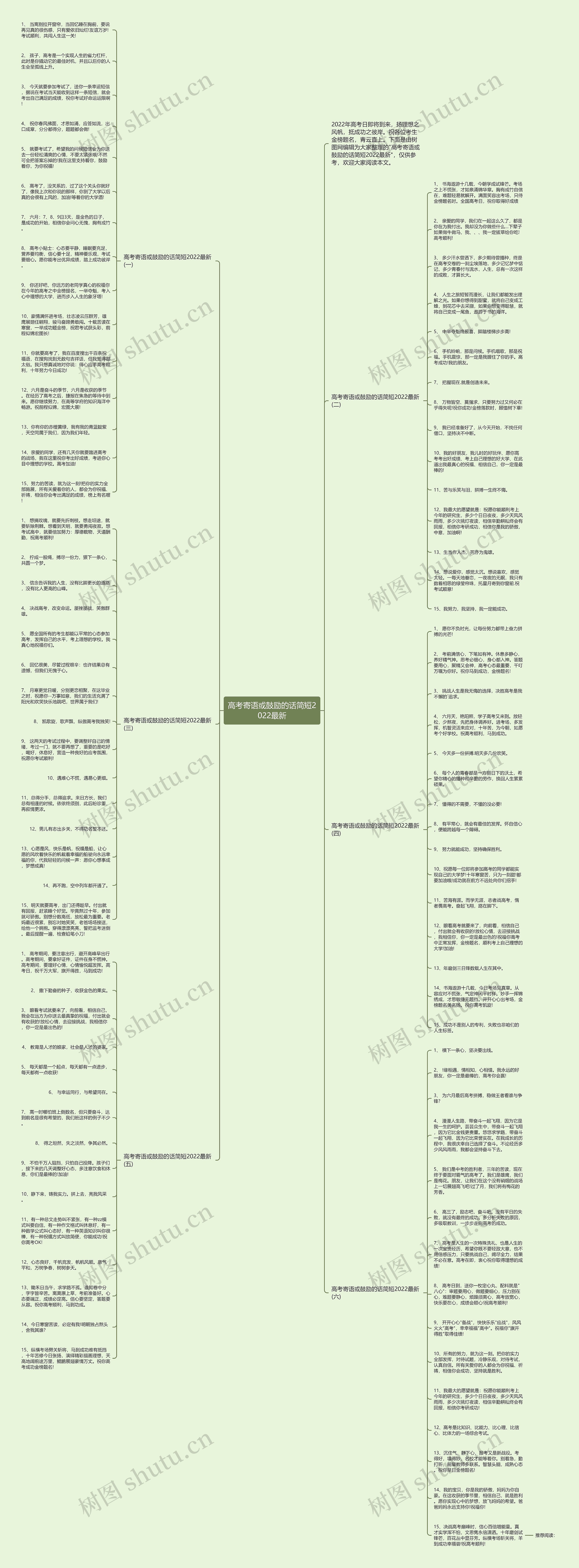 高考寄语或鼓励的话简短2022最新思维导图