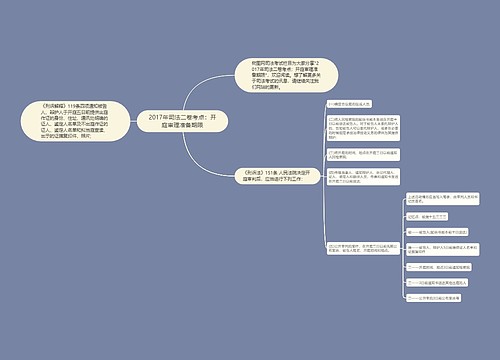 2017年司法二卷考点：开庭审理准备期限思维导图