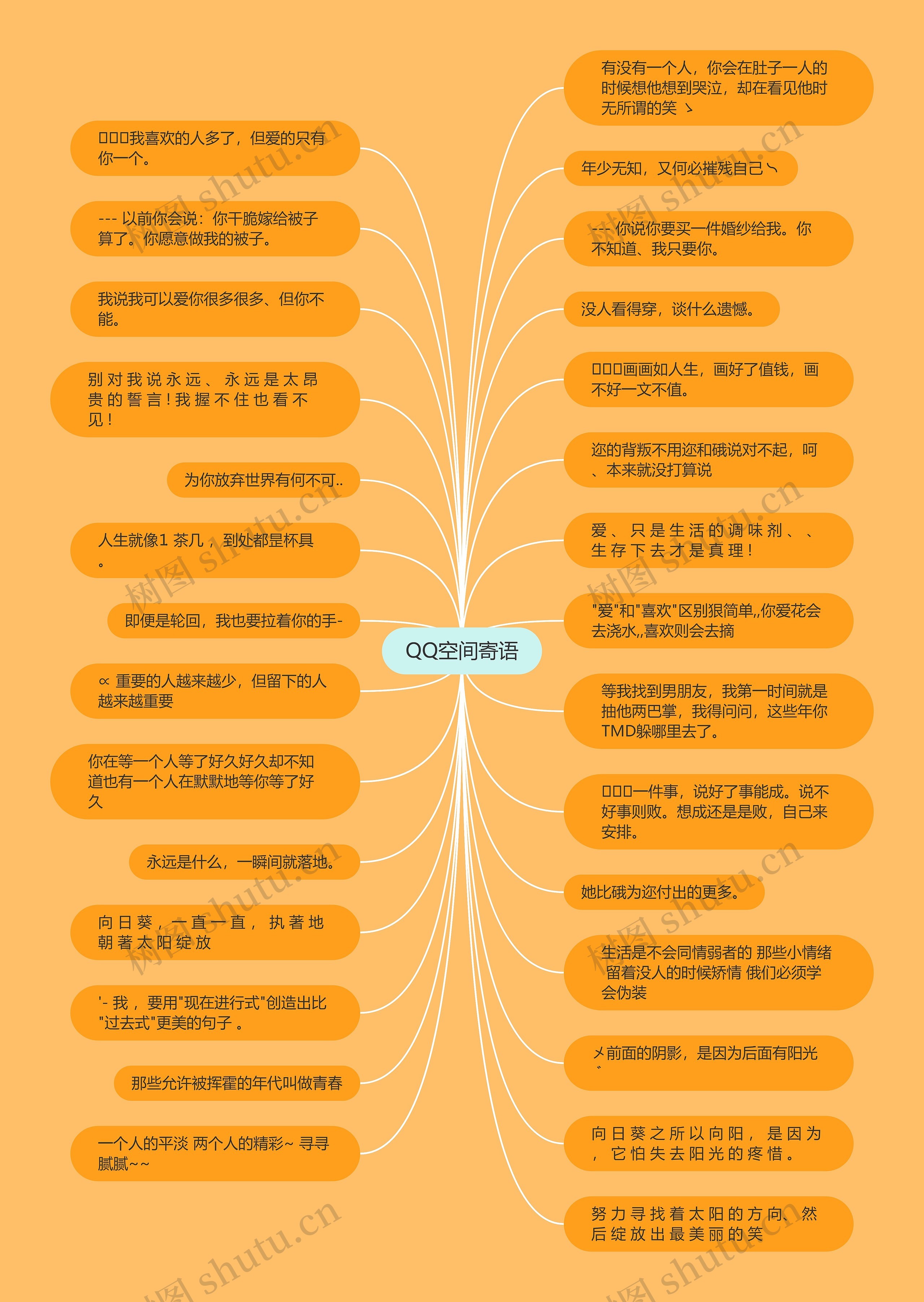 QQ空间寄语