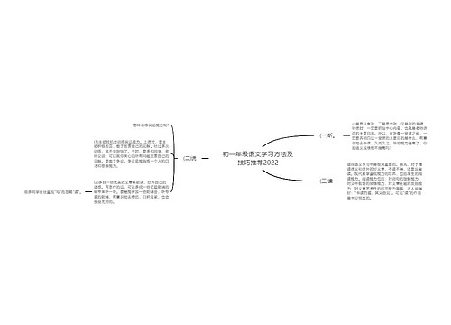 初一年级语文学习方法及技巧推荐2022