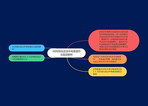 2020湖北武汉中考英语作文题目解析