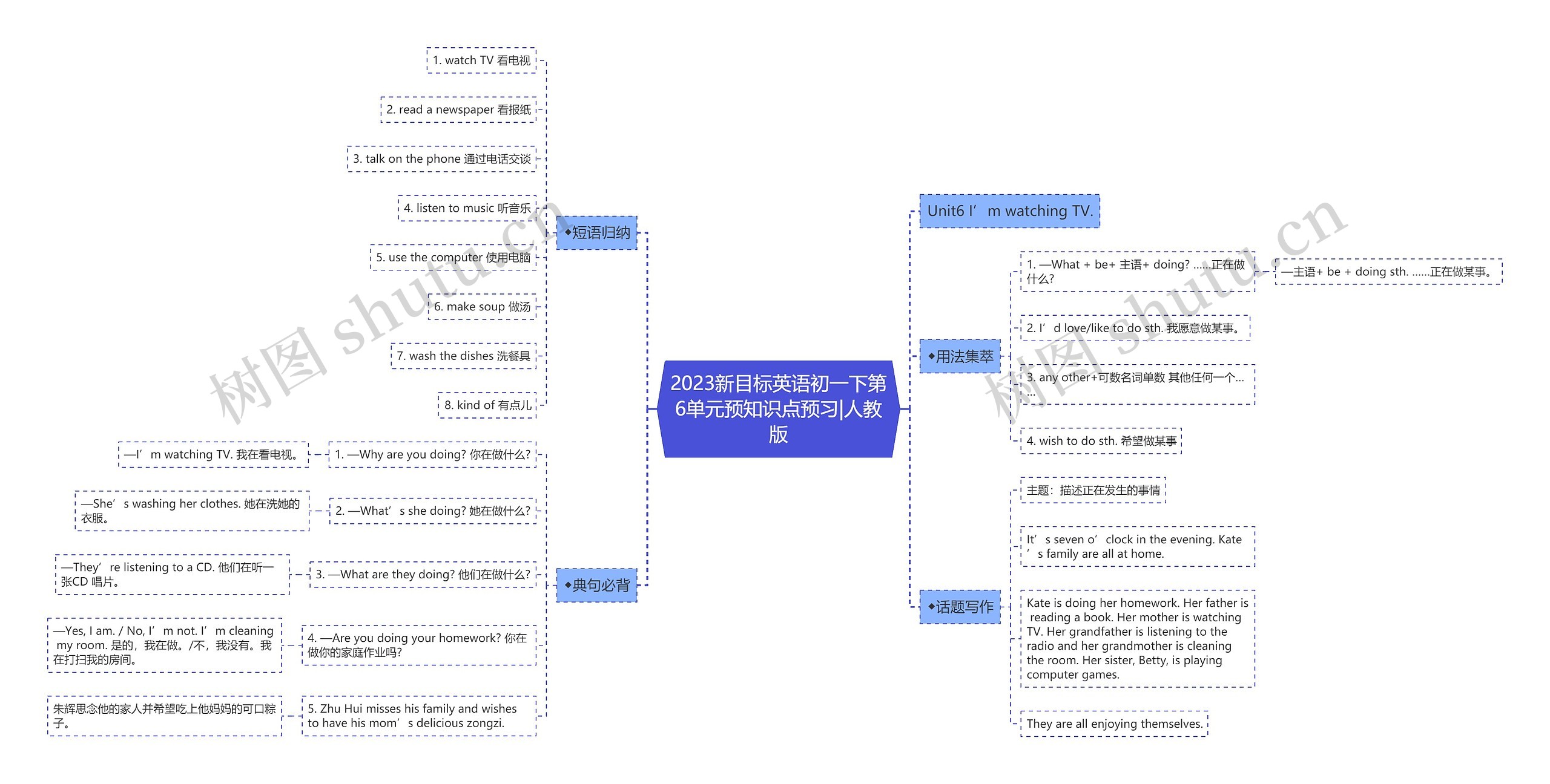 2023新目标英语初一下第6单元预知识点预习|人教版