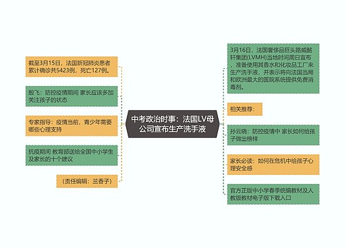 中考政治时事：法国LV母公司宣布生产洗手液