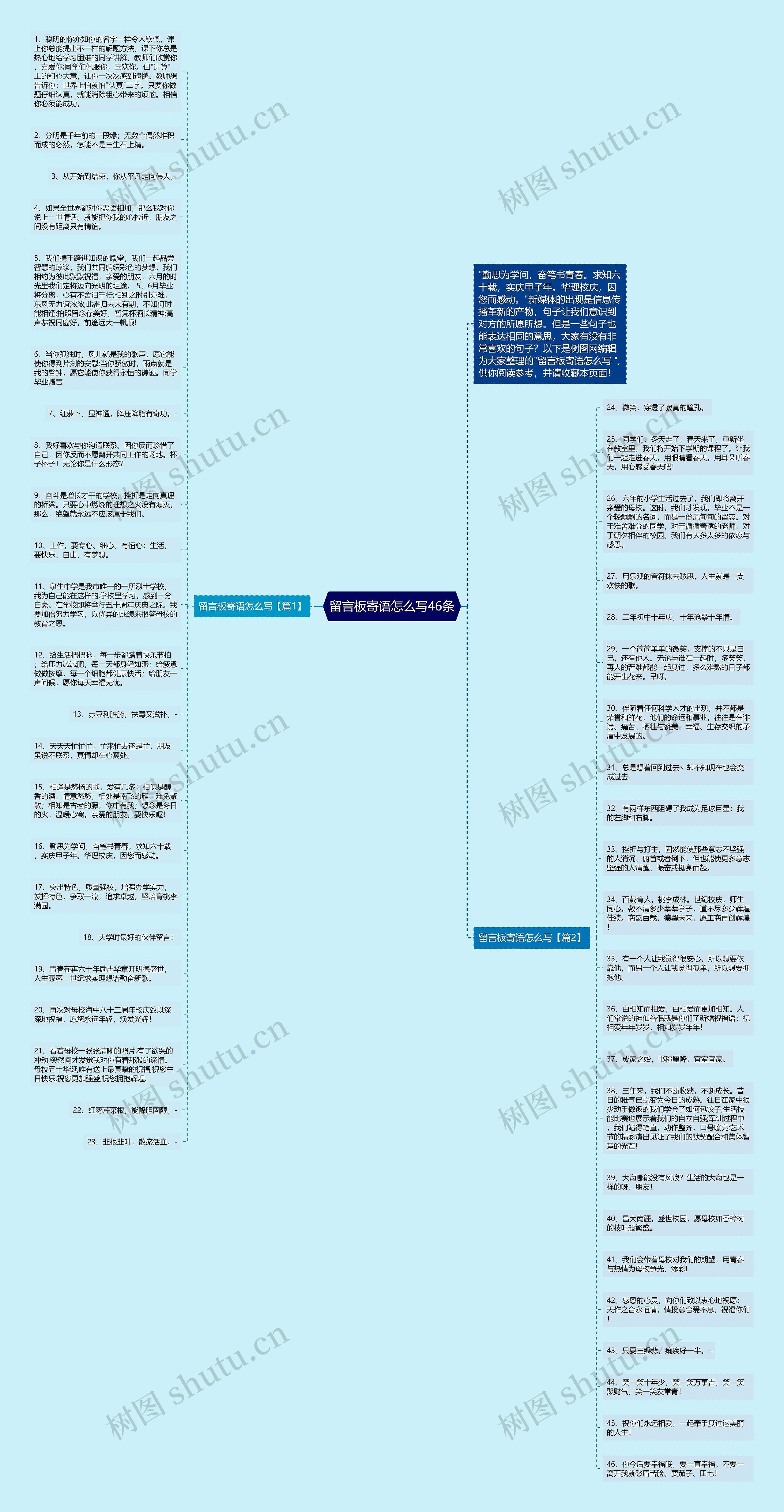 留言板寄语怎么写46条思维导图