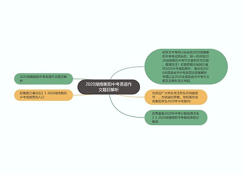 2020湖南衡阳中考英语作文题目解析