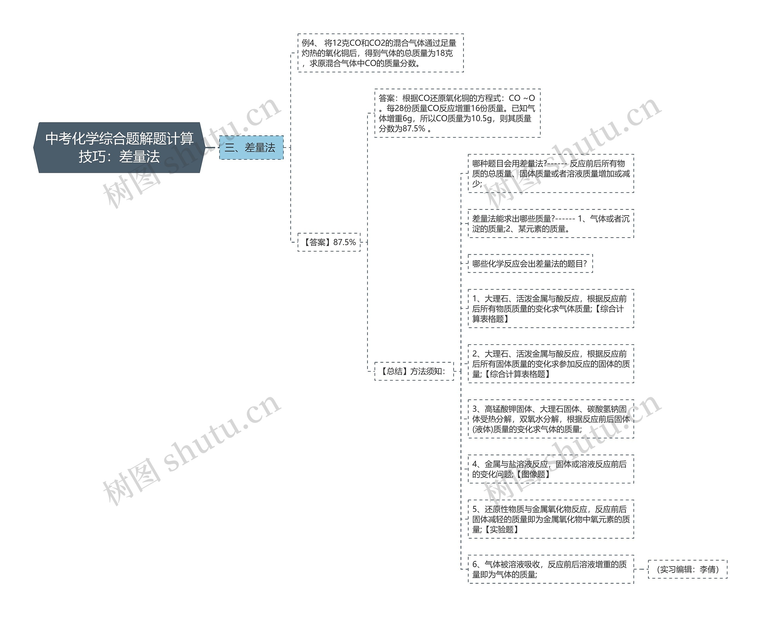 中考化学综合题解题计算技巧：差量法