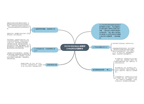 2022年司法考试主观题部分考试常见问题解答