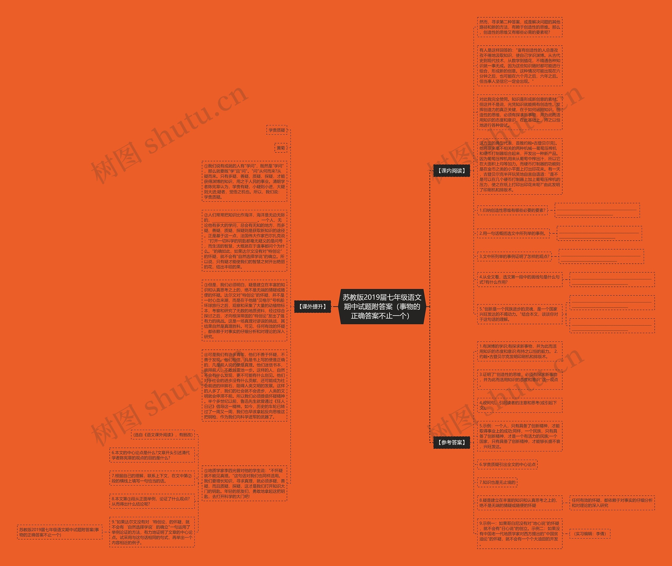 苏教版2019届七年级语文期中试题附答案（事物的正确答案不止一个）思维导图