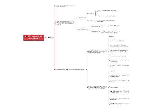 2022七年级英语语法知识点归纳|外研版