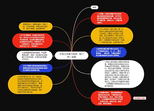 中考化学复习指导：敲门砖—审题