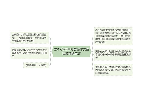 2017永州中考英语作文题目及精选范文