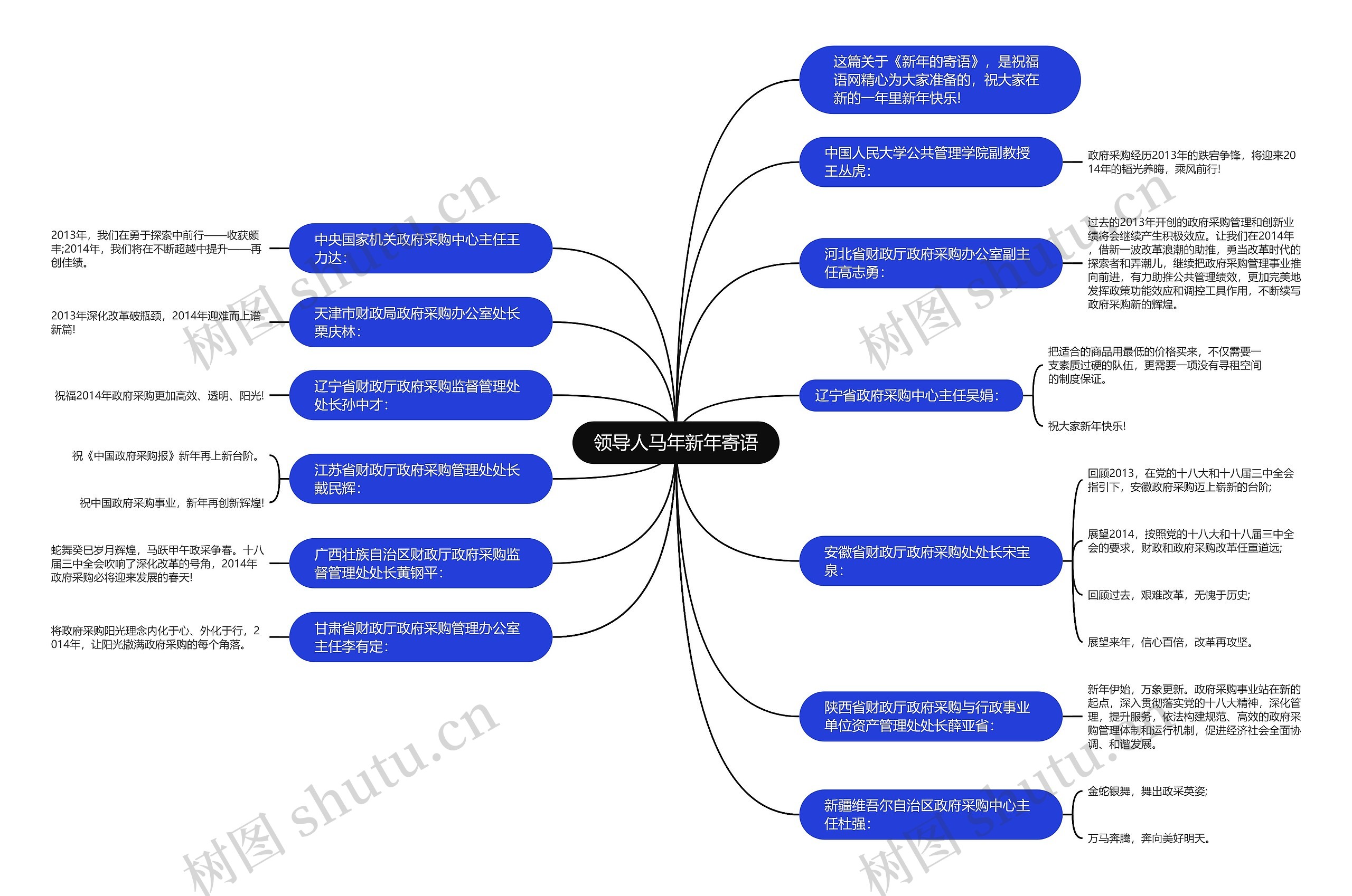 领导人马年新年寄语思维导图高清图 领导人马年新年寄语思维导图