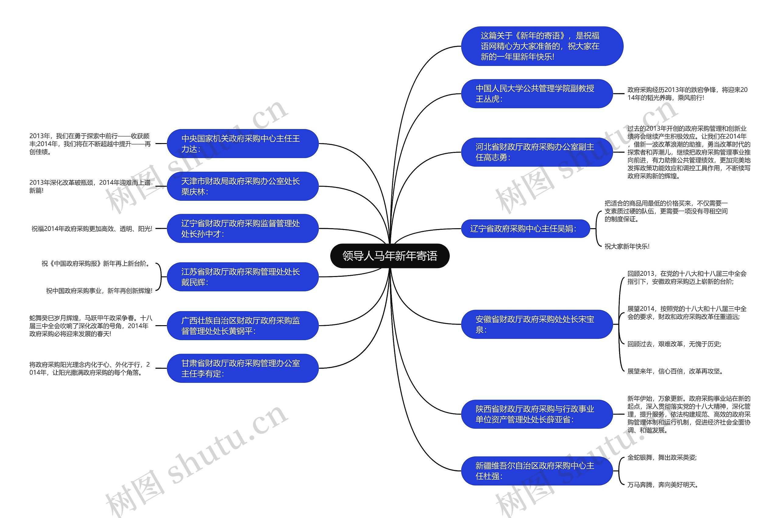 领导人马年新年寄语思维导图