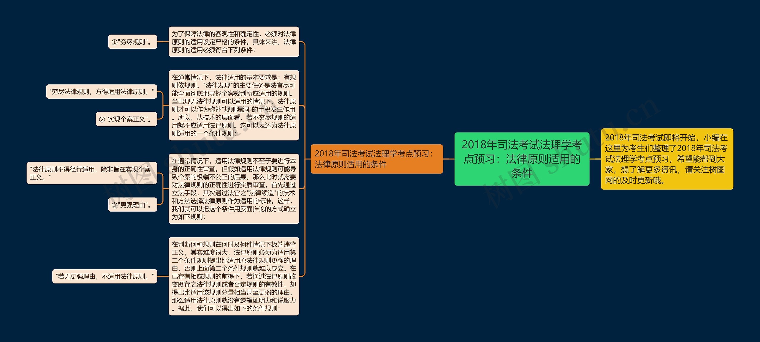 2018年司法考试法理学考点预习：法律原则适用的条件