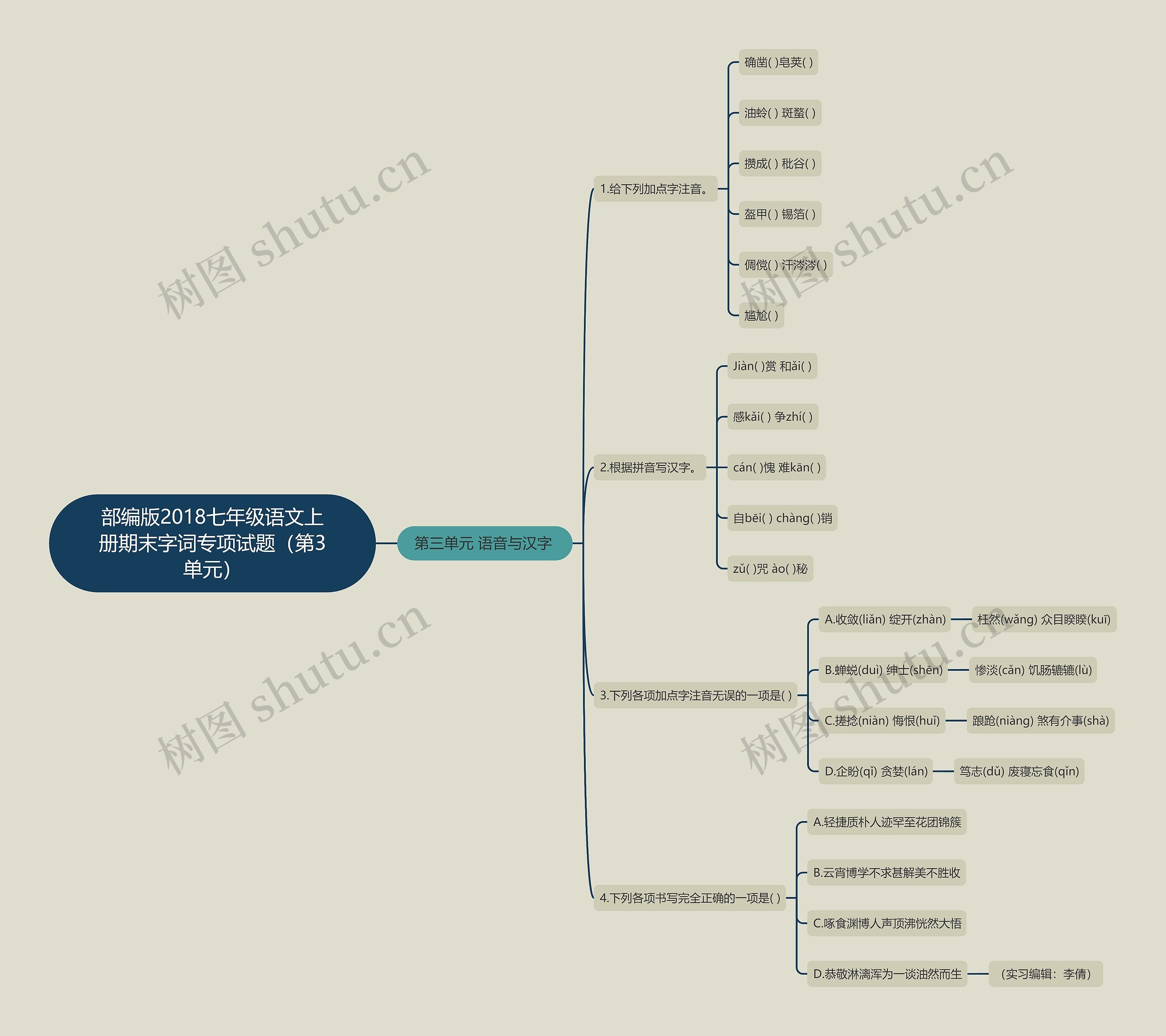部编版2018七年级语文上册期末字词专项试题（第3单元）思维导图