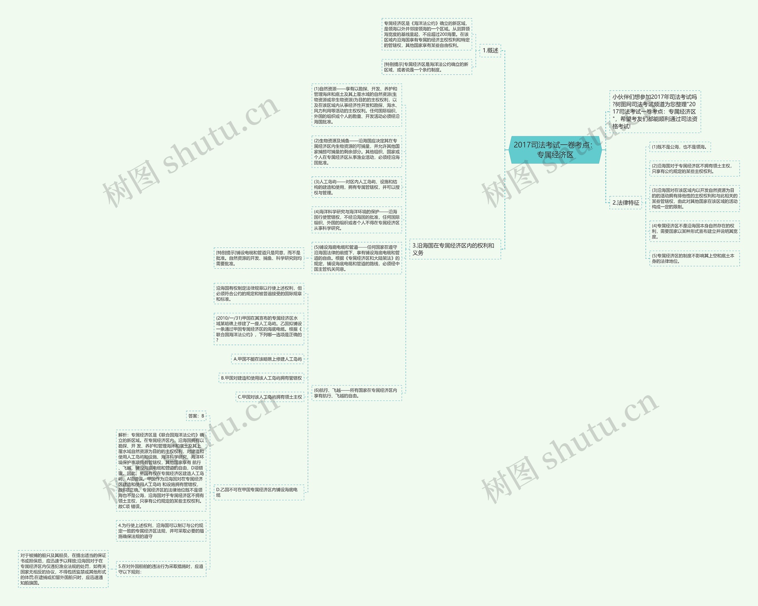 2017司法考试一卷考点：专属经济区