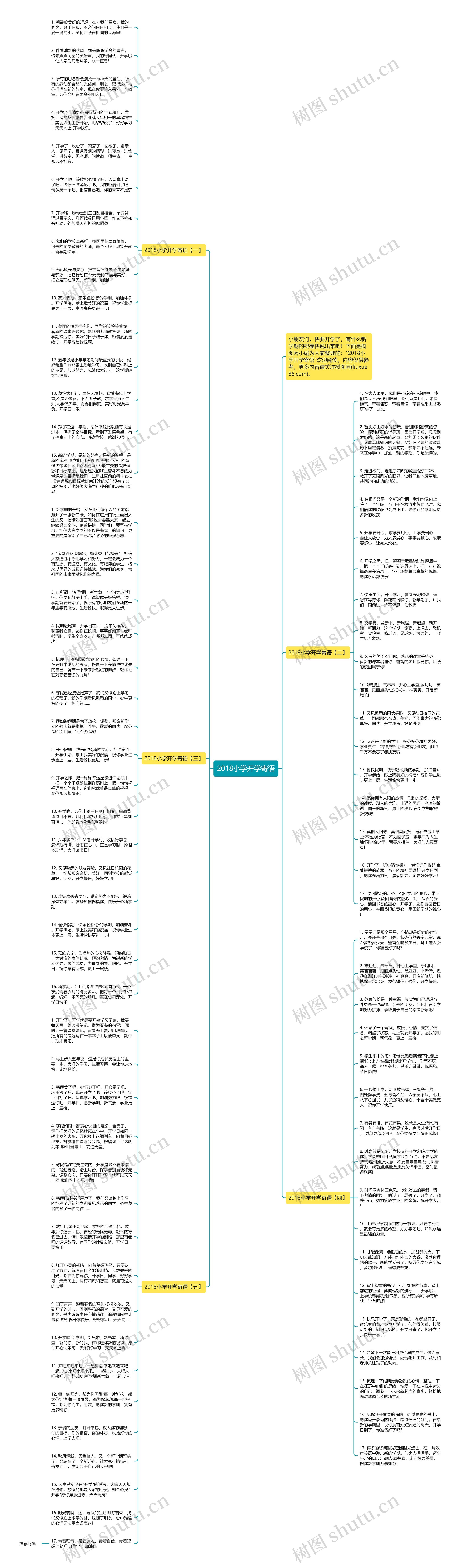 2018小学开学寄语思维导图