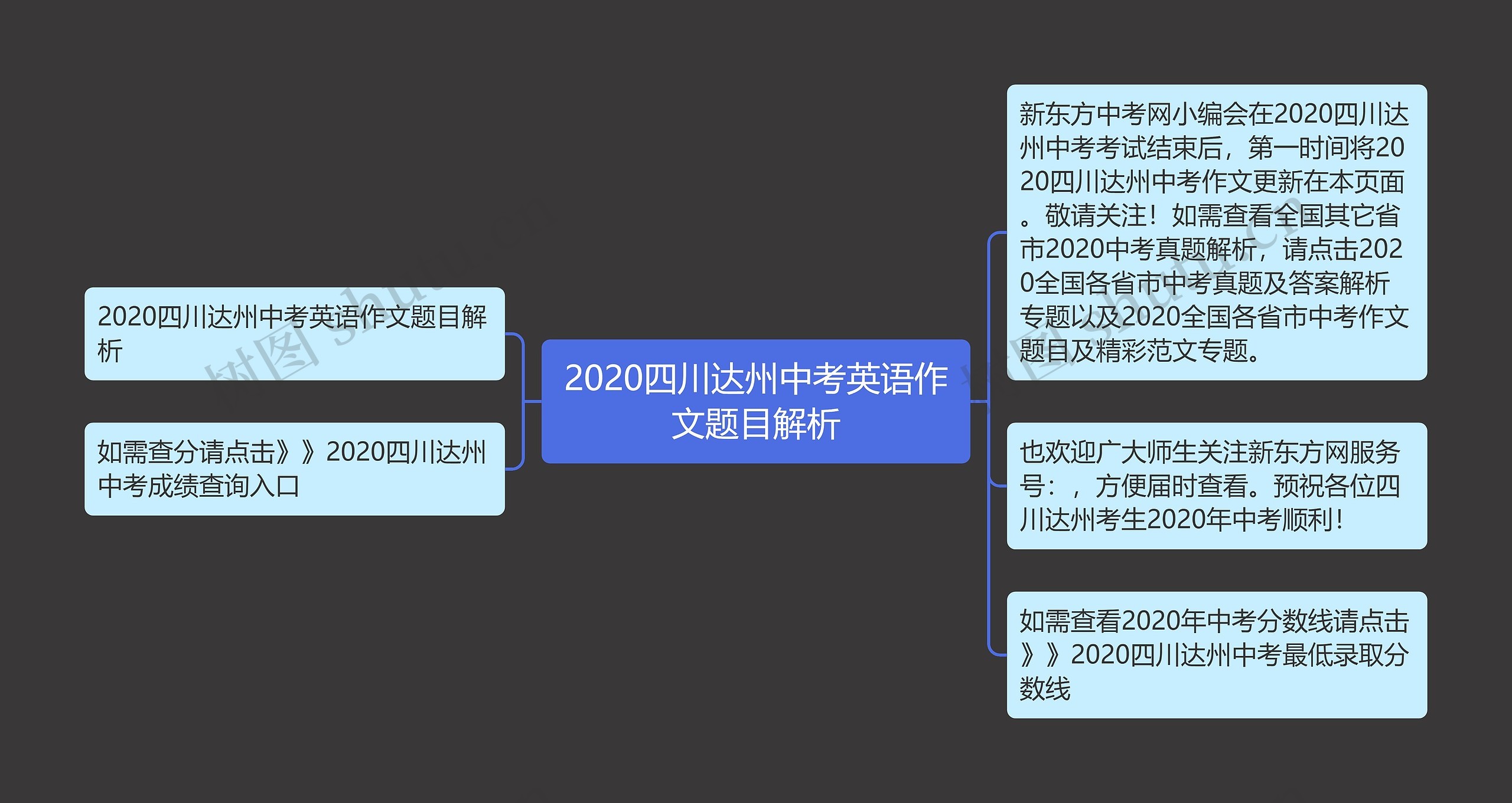 2020四川达州中考英语作文题目解析