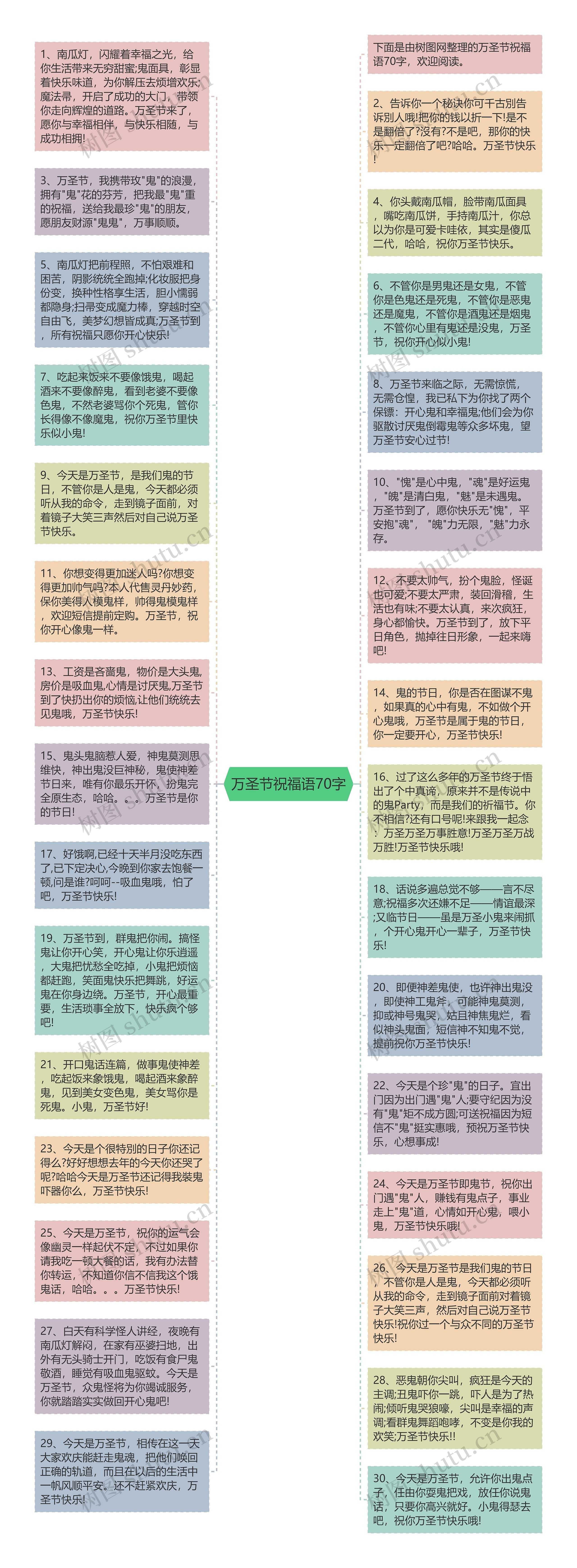 万圣节祝福语70字思维导图