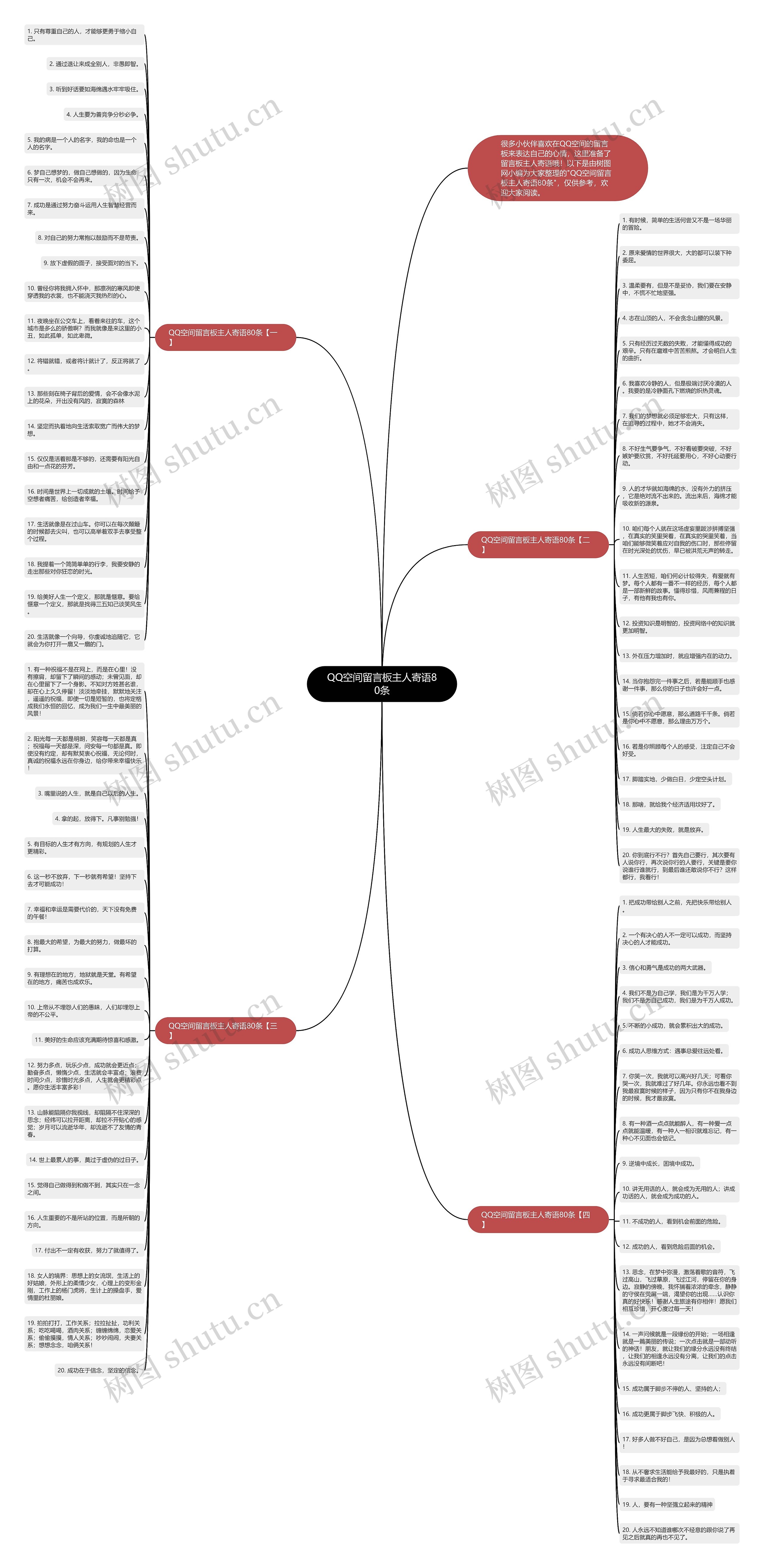 QQ空间留言板主人寄语80条思维导图