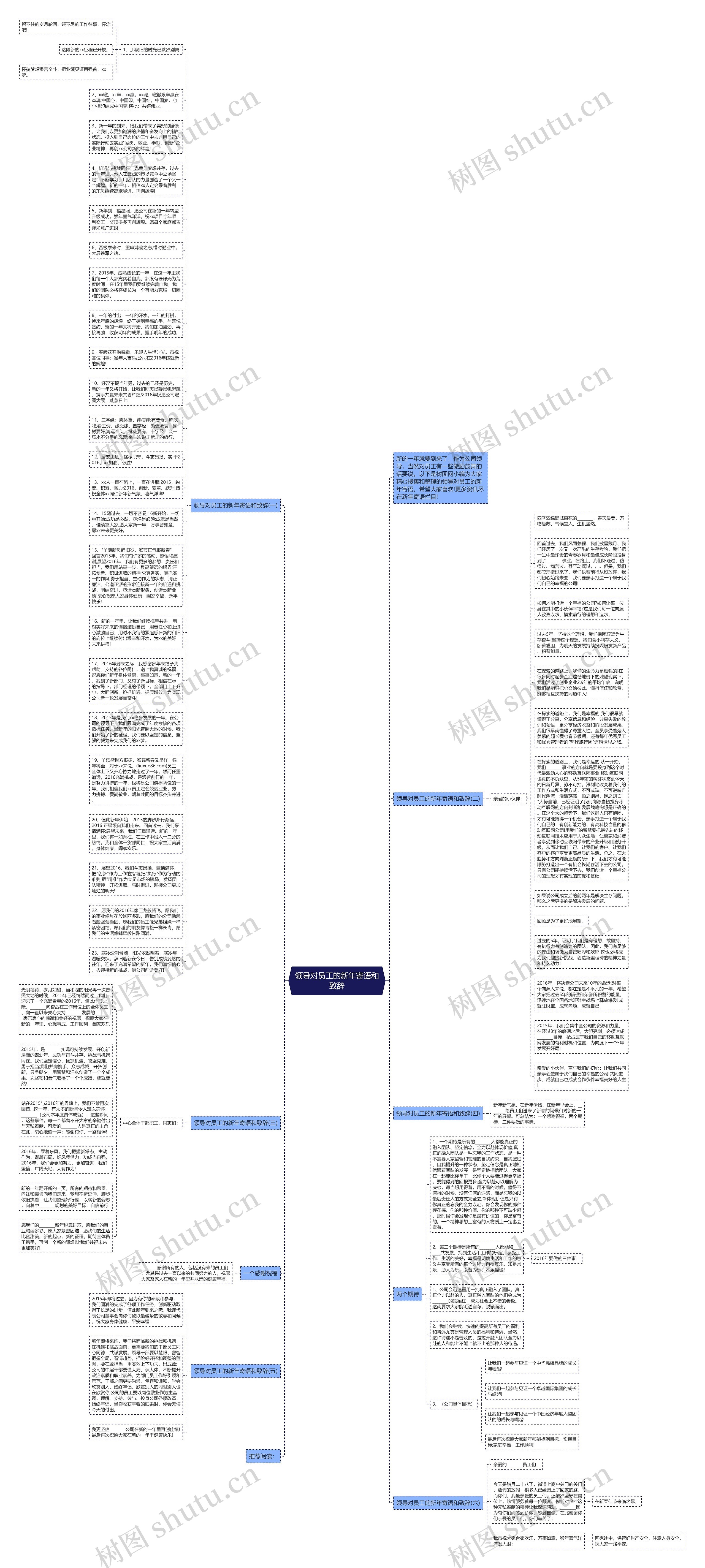 领导对员工的新年寄语和致辞思维导图