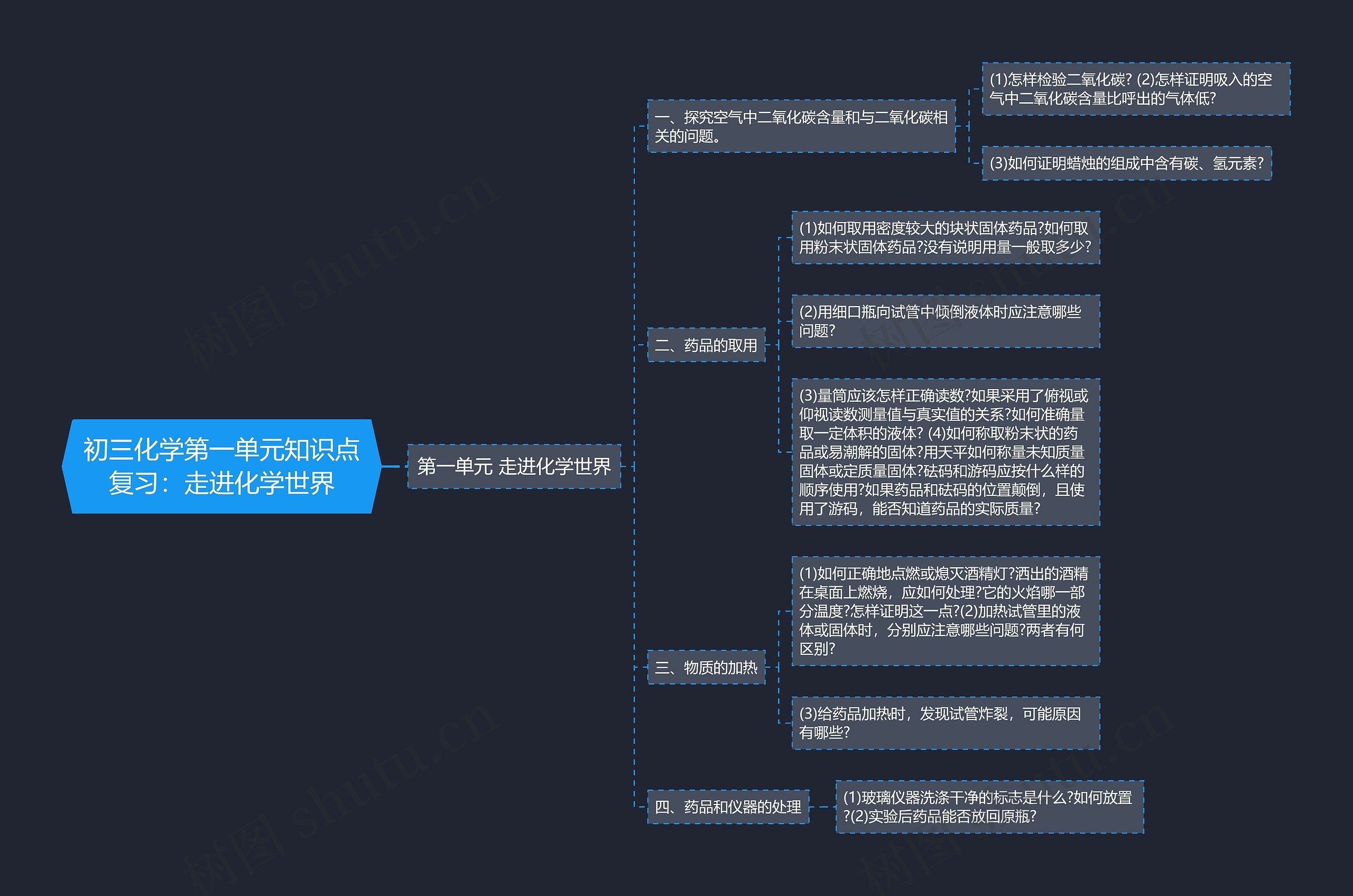 初三化学第一单元知识点复习：走进化学世界