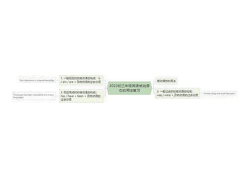 2023初三年级英语被动语态的用法复习