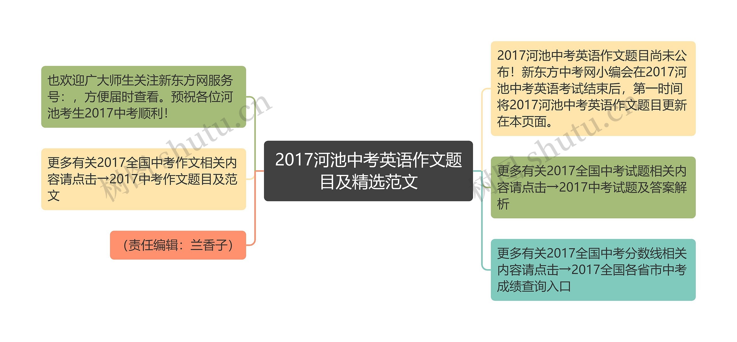 2017河池中考英语作文题目及精选范文