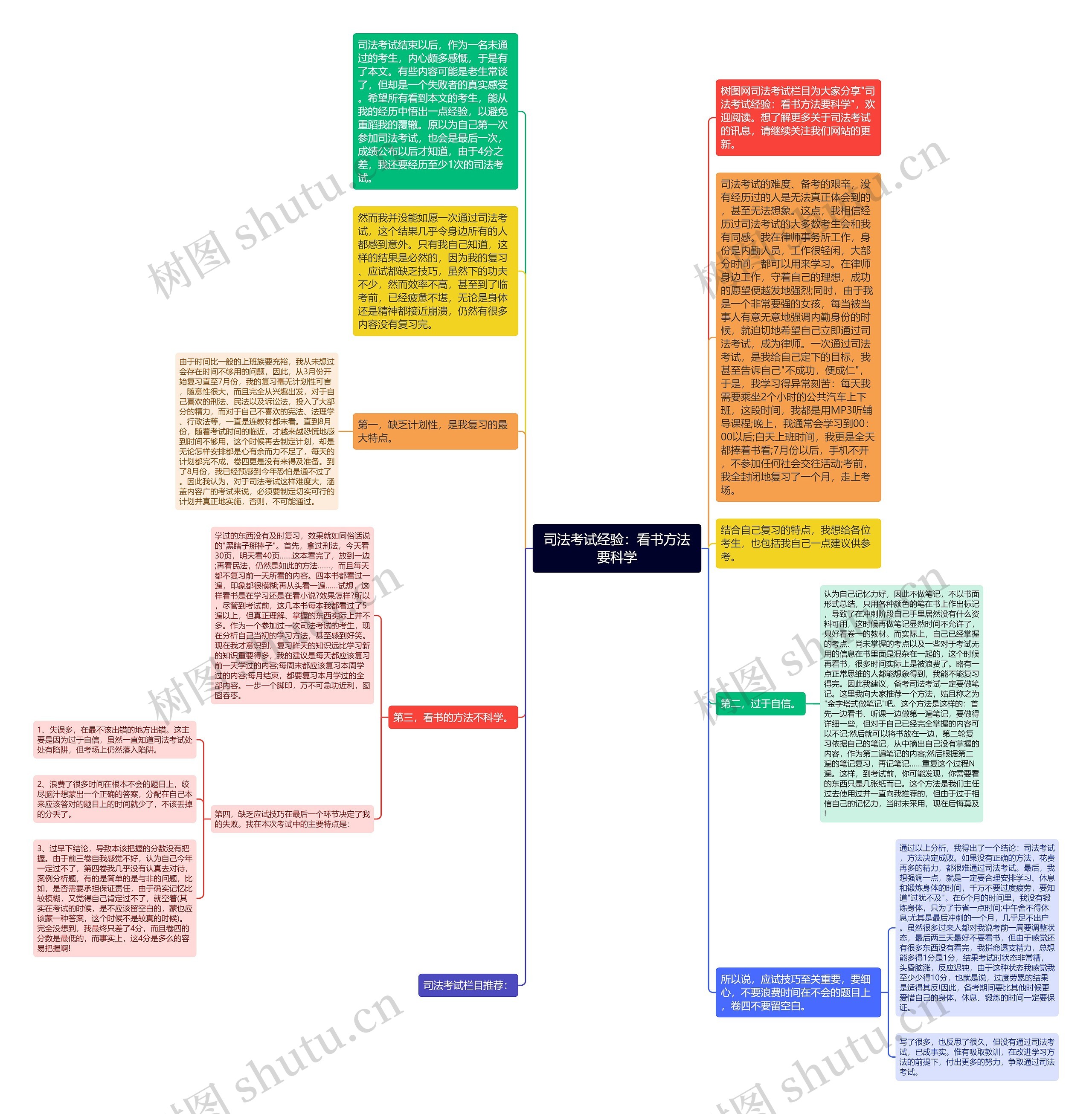司法考试经验：看书方法要科学思维导图