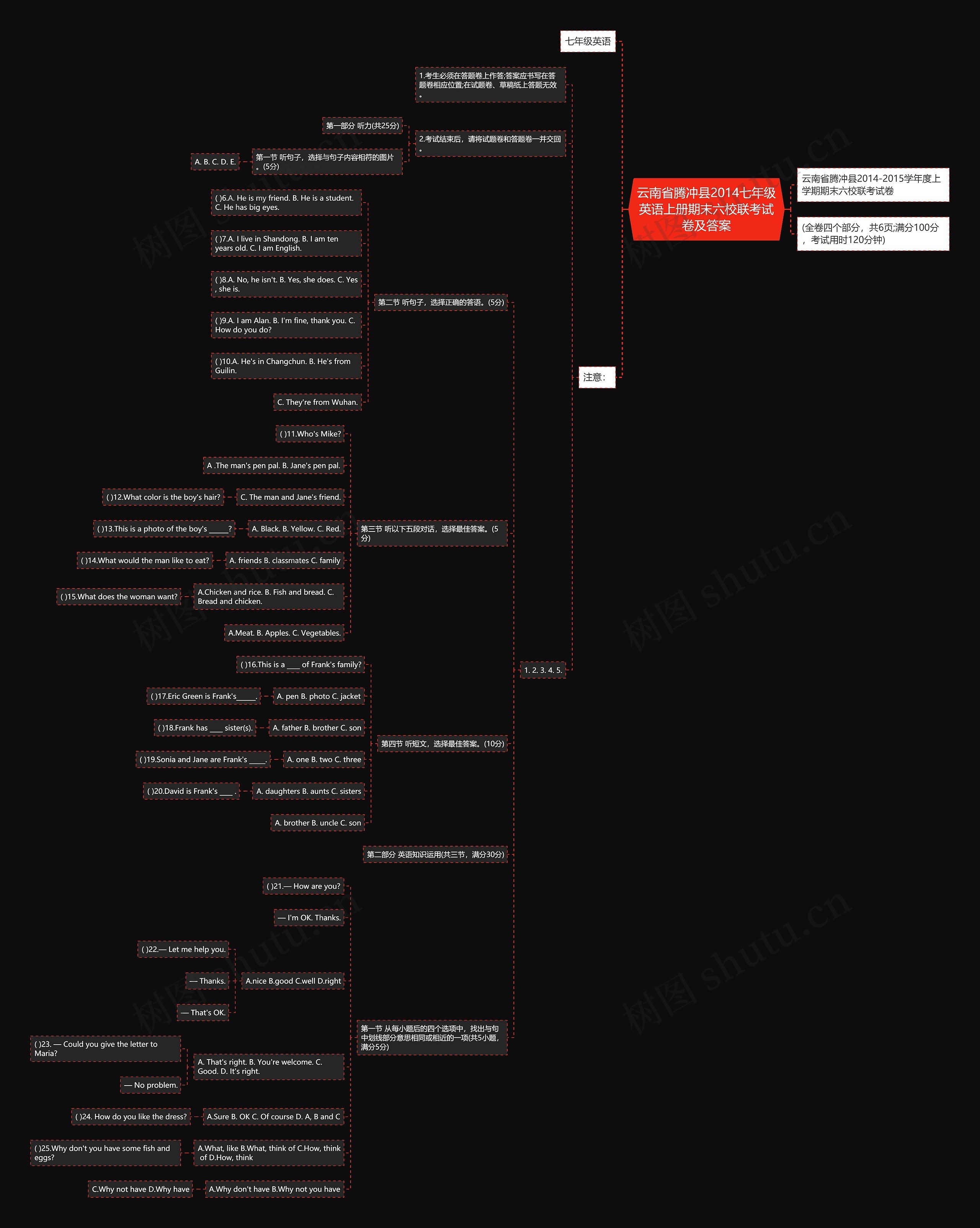 云南省腾冲县2014七年级英语上册期末六校联考试卷及答案思维导图