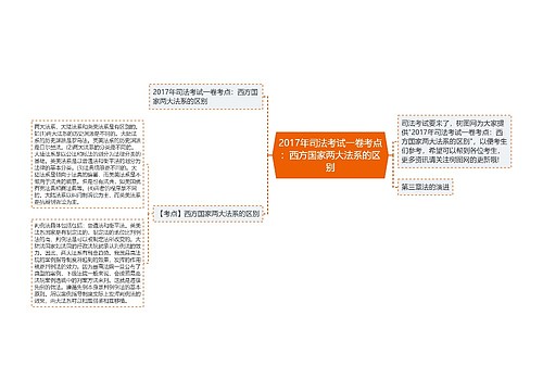 2017年司法考试一卷考点：西方国家两大法系的区别