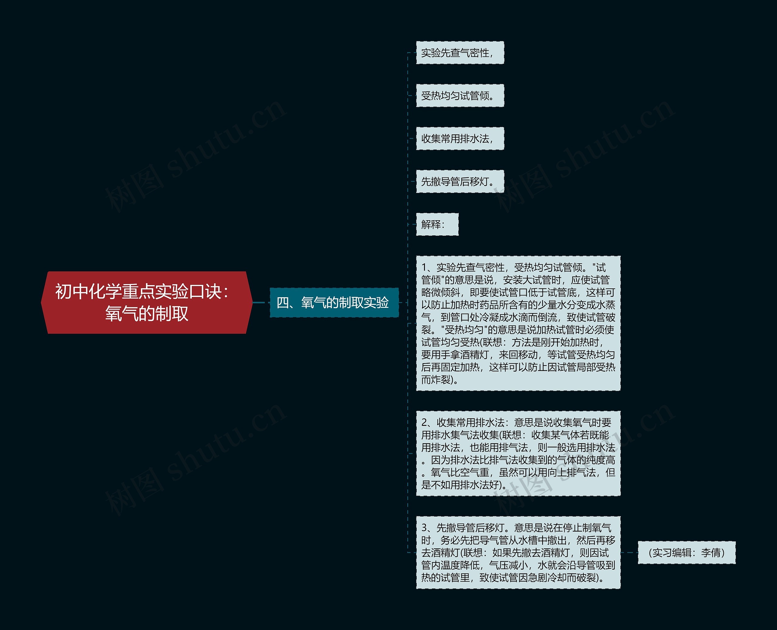 初中化学重点实验口诀：氧气的制取