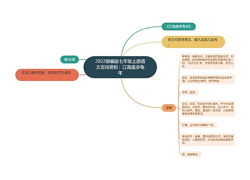 2022部编版七年级上册语文古诗赏析：江南逢李龟年